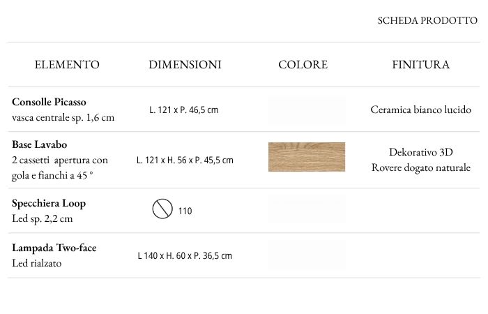 finiture e specifiche tecniche picasso lime 3 c25